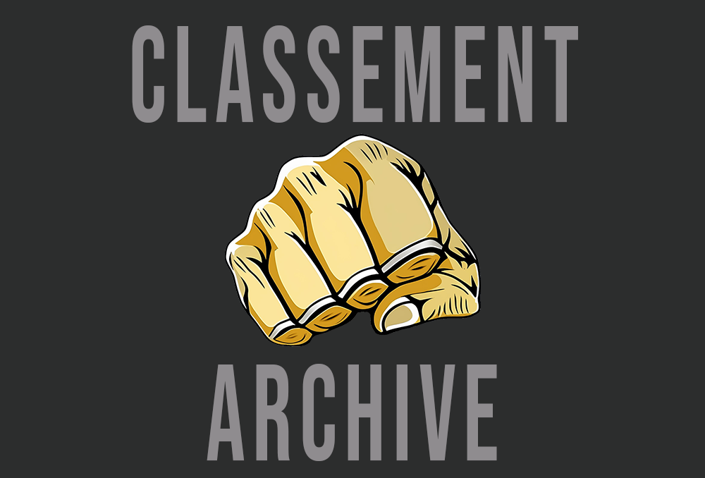 Classement UFC Fans Popularité Vote/Like - Semaine : 21 - Année : 2025 