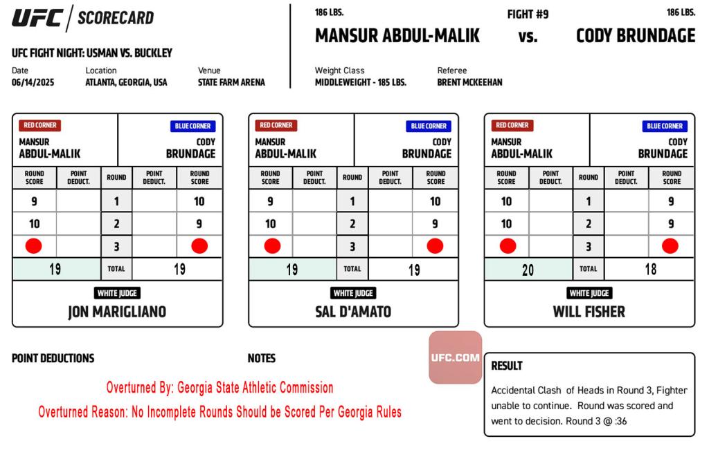 UFC Atlanta : le résultat du combat de Cody Brundage contre Mansur Abdul-Malik est finalement modifié en match nul