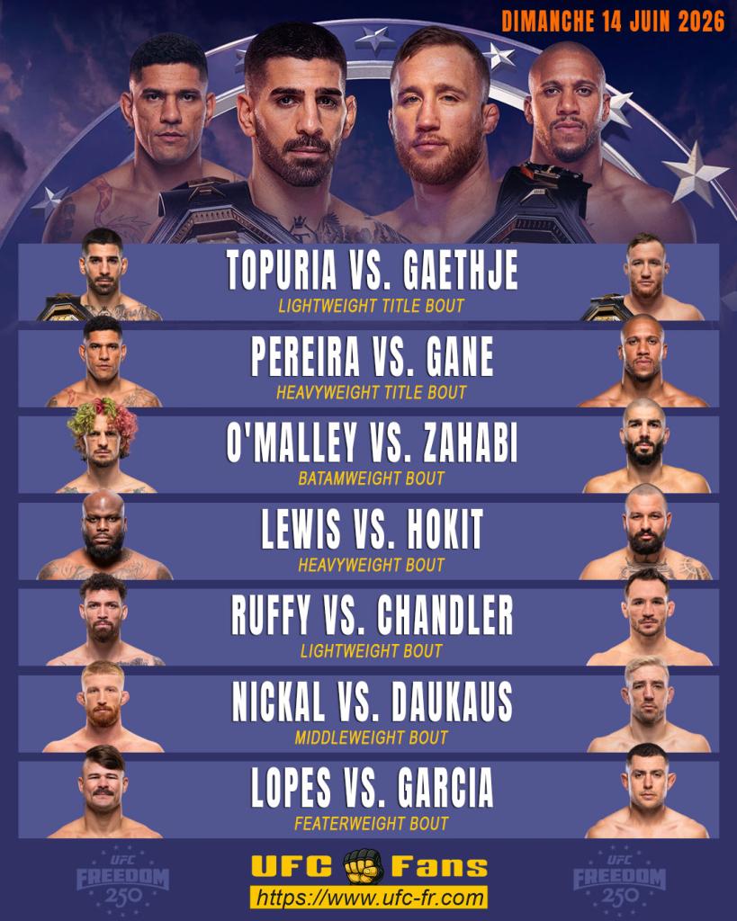 Diffusion UFC Freedom 250 : Comment regarder le combat d'Ilia Topuria et de Ciryl Gane ce week-end ?