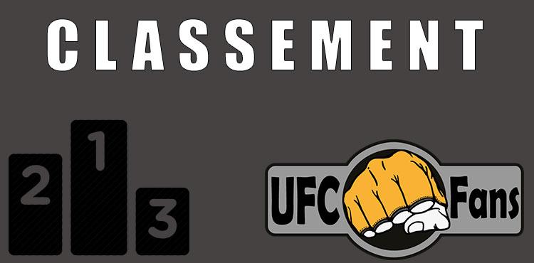 Classement UFC Fans 2018 semaine 12