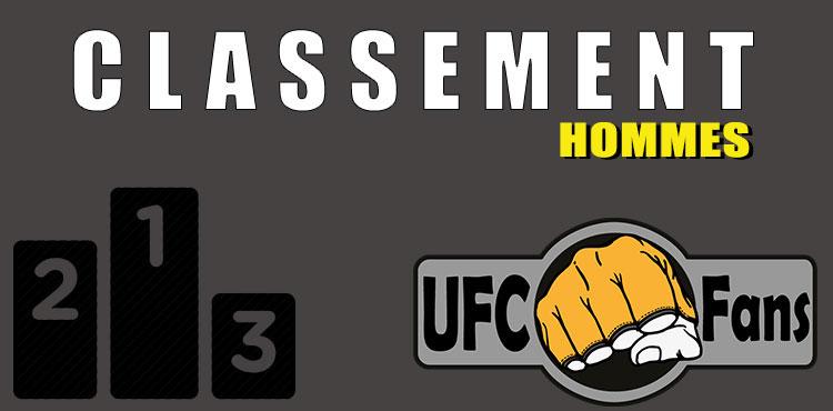 Classement UFC Homme 2020 semaine 51