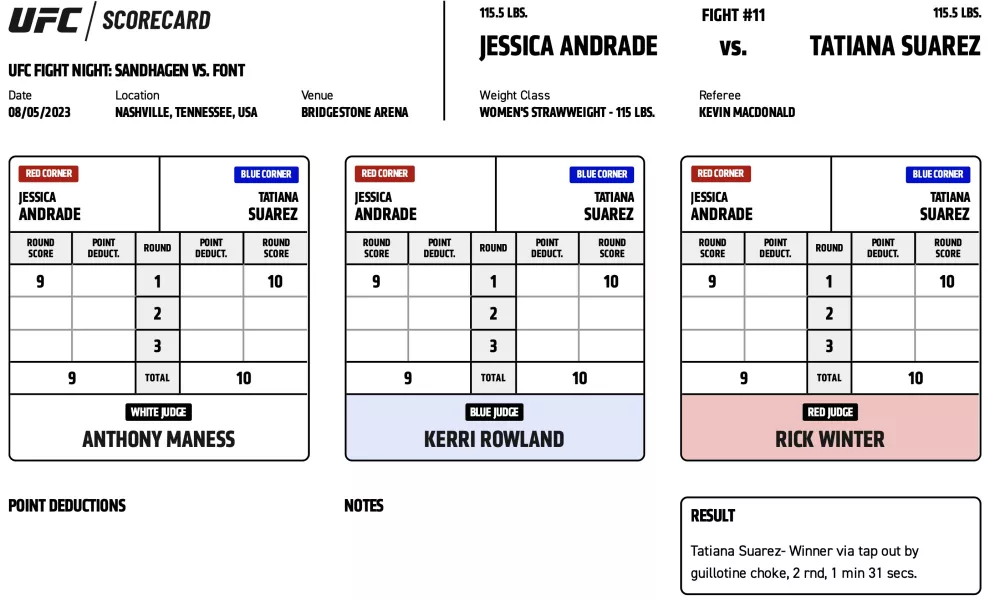 UFC on ESPN 50 - Scorecards