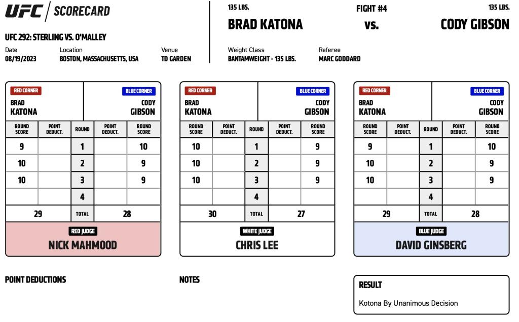 UFC 292 - Scorecards