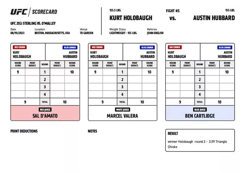 UFC 292 - Scorecards