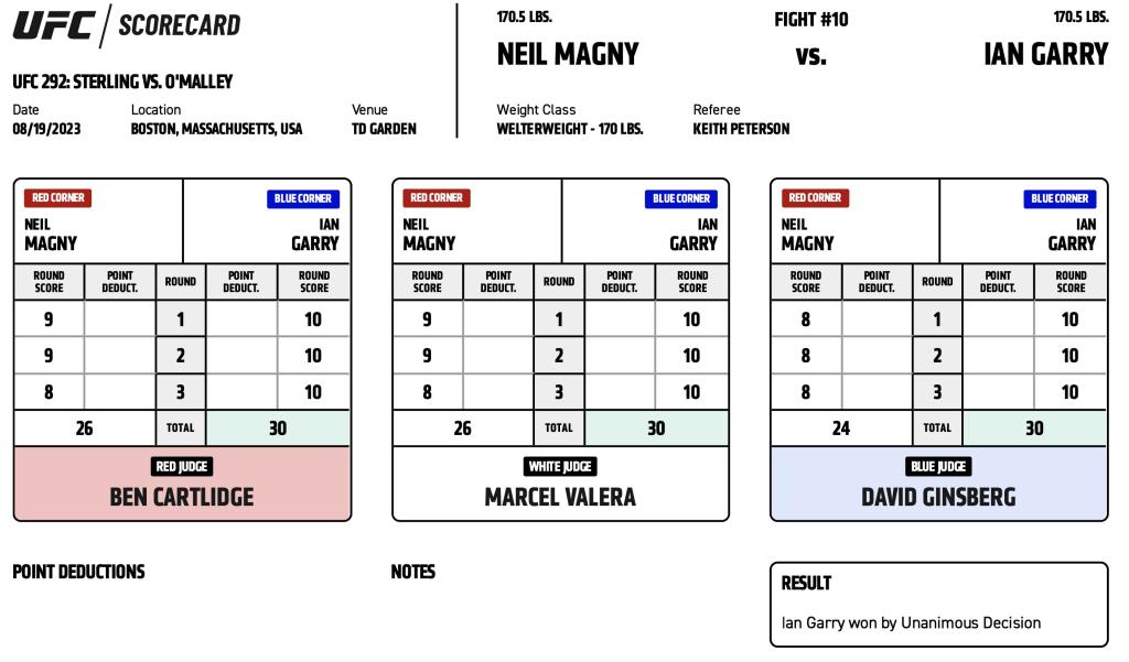 UFC 292 - Scorecards