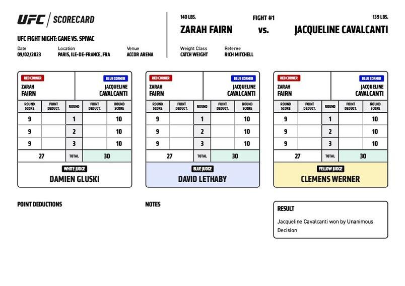 UFC on ESPN+ 84 - Scorecards | Paris