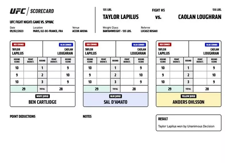 UFC on ESPN+ 84 - Scorecards | Paris