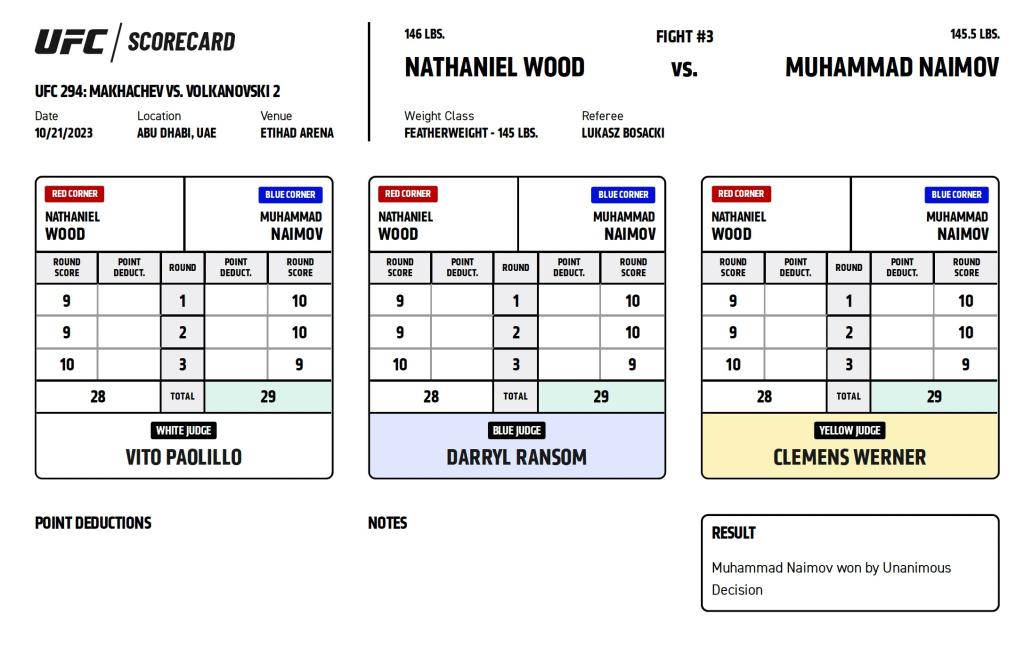 Le duel intrigant des poids plume entre Muhammad Naimov et Nathaniel Wood a été aussi compétitif que prévu | UFC 294