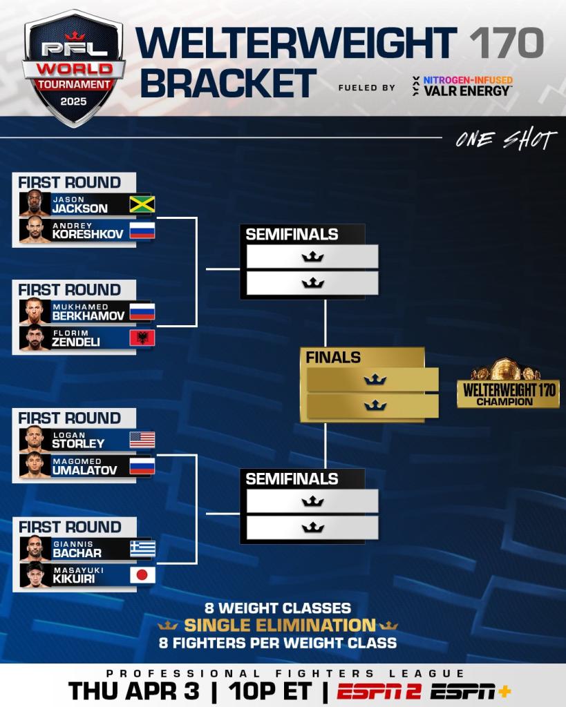 Le PFL annonce les combats du premier tour du tournoi mondial 2025 et les dates des demi-finales