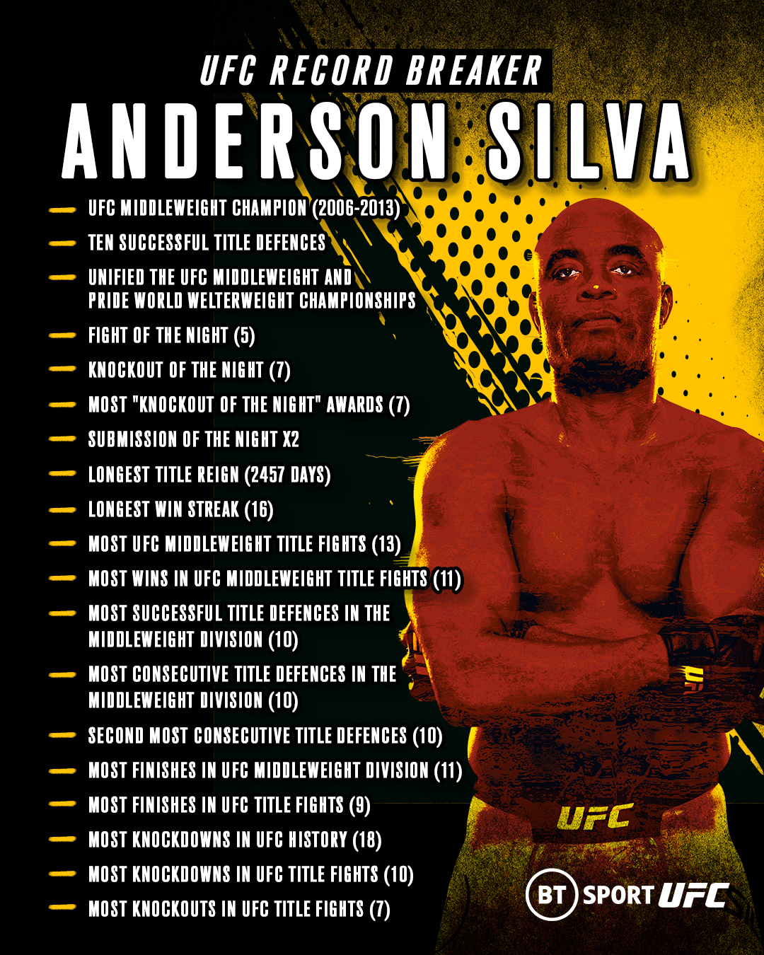 Anderson Silva