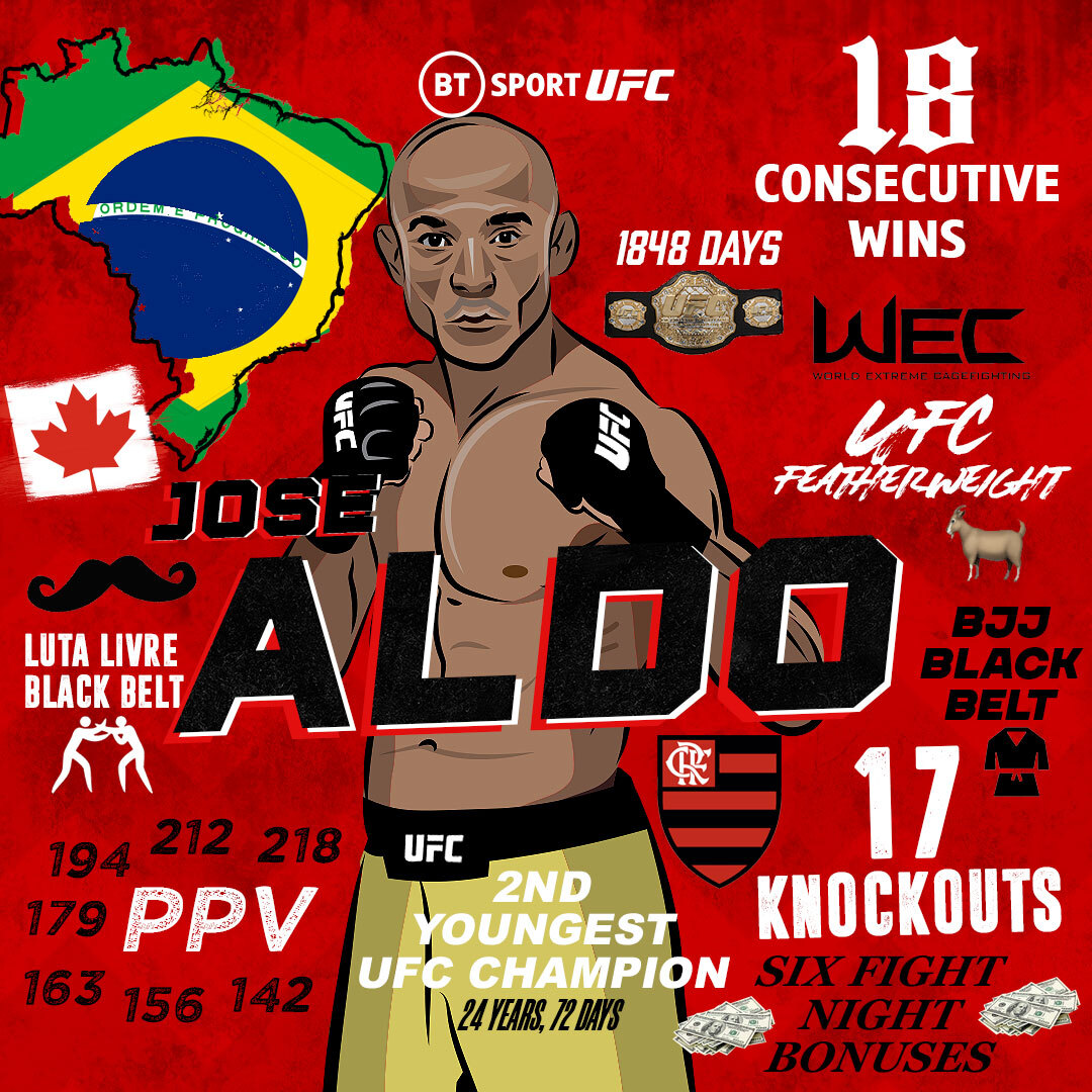 UFC on ESPN 31 - Las Vegas - Poster et affiche