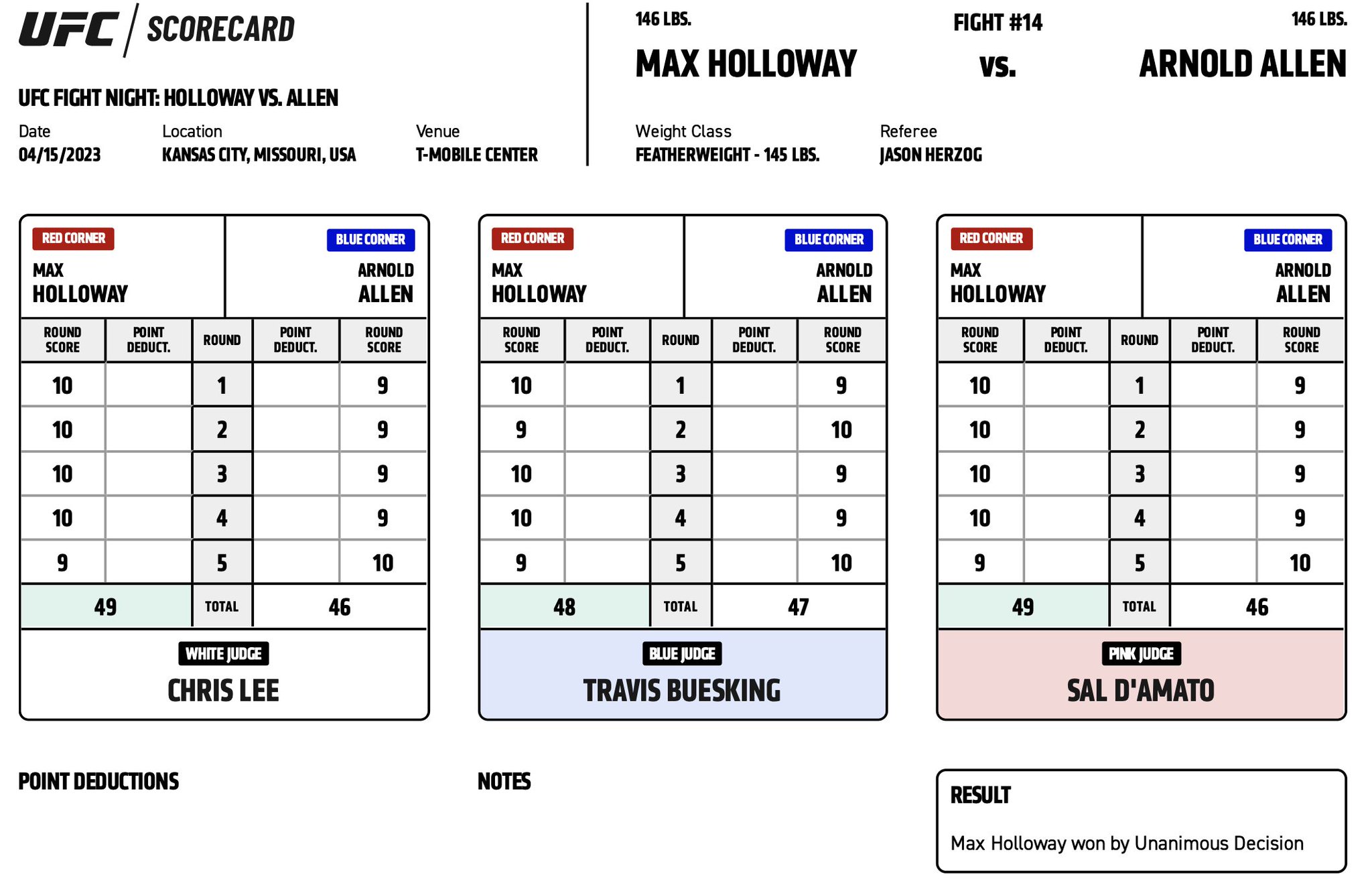 UFC on ESPN 44 - Max Holloway vs Arnold Allen