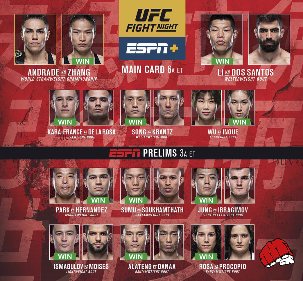 UFC Shenzhen - Résultats