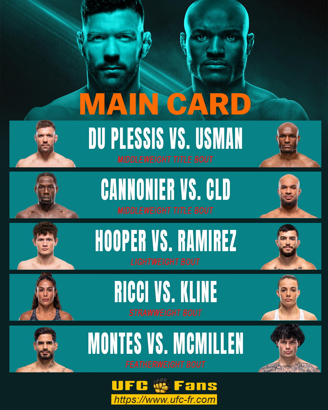 UFC Fight Night 281 : Puissance contre lutte, le guide de diffusion du choc Du Plessis vs Usman