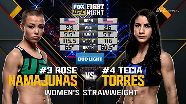 Rose Namajunas contre Tecia Torres