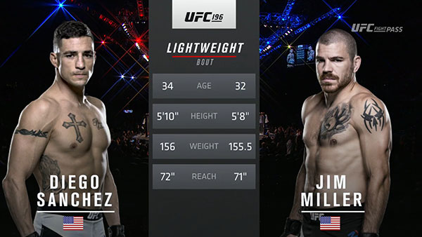 Diego Sanchez contre Jim Miller