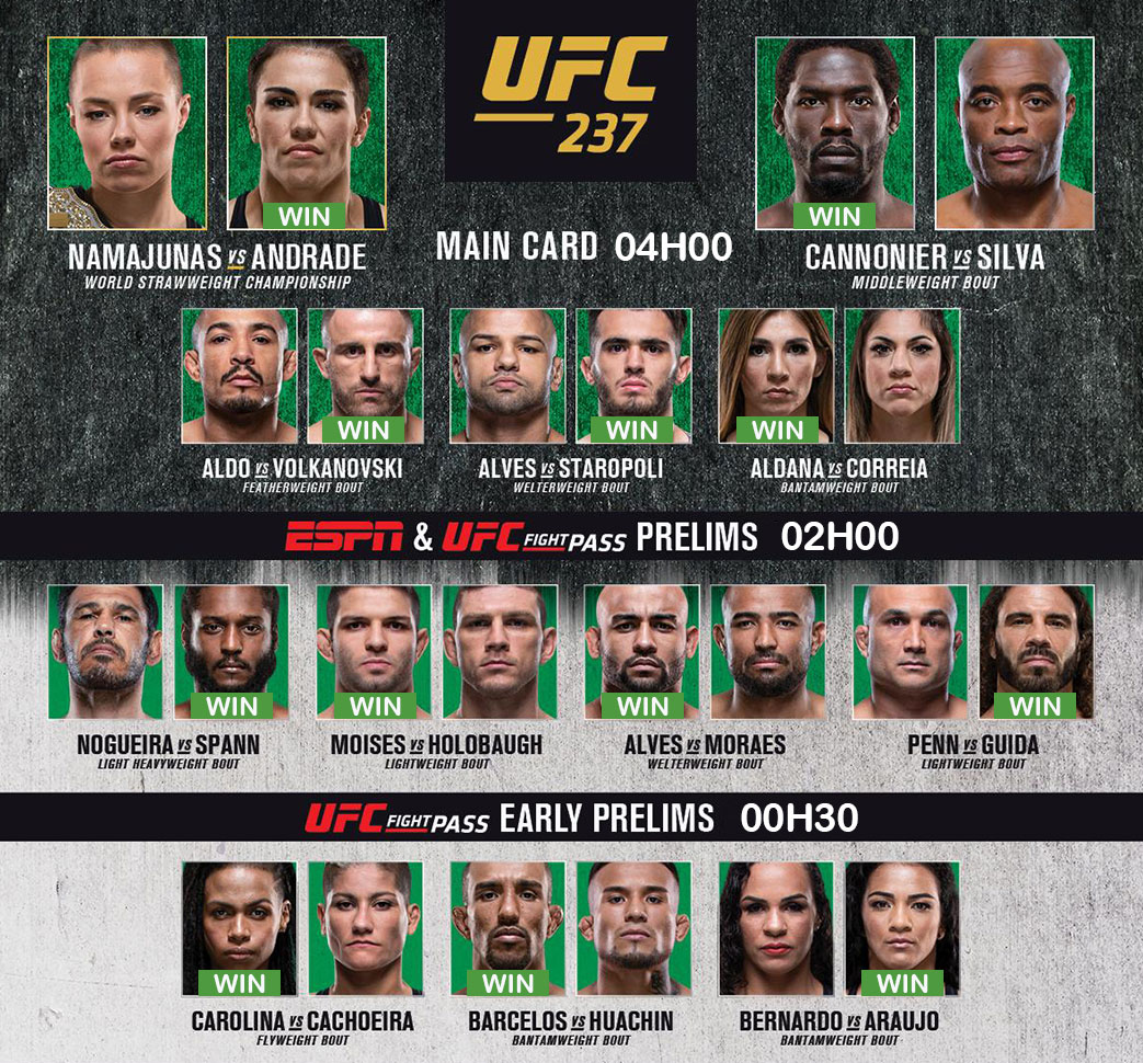 UFC 237 - Carte des combats