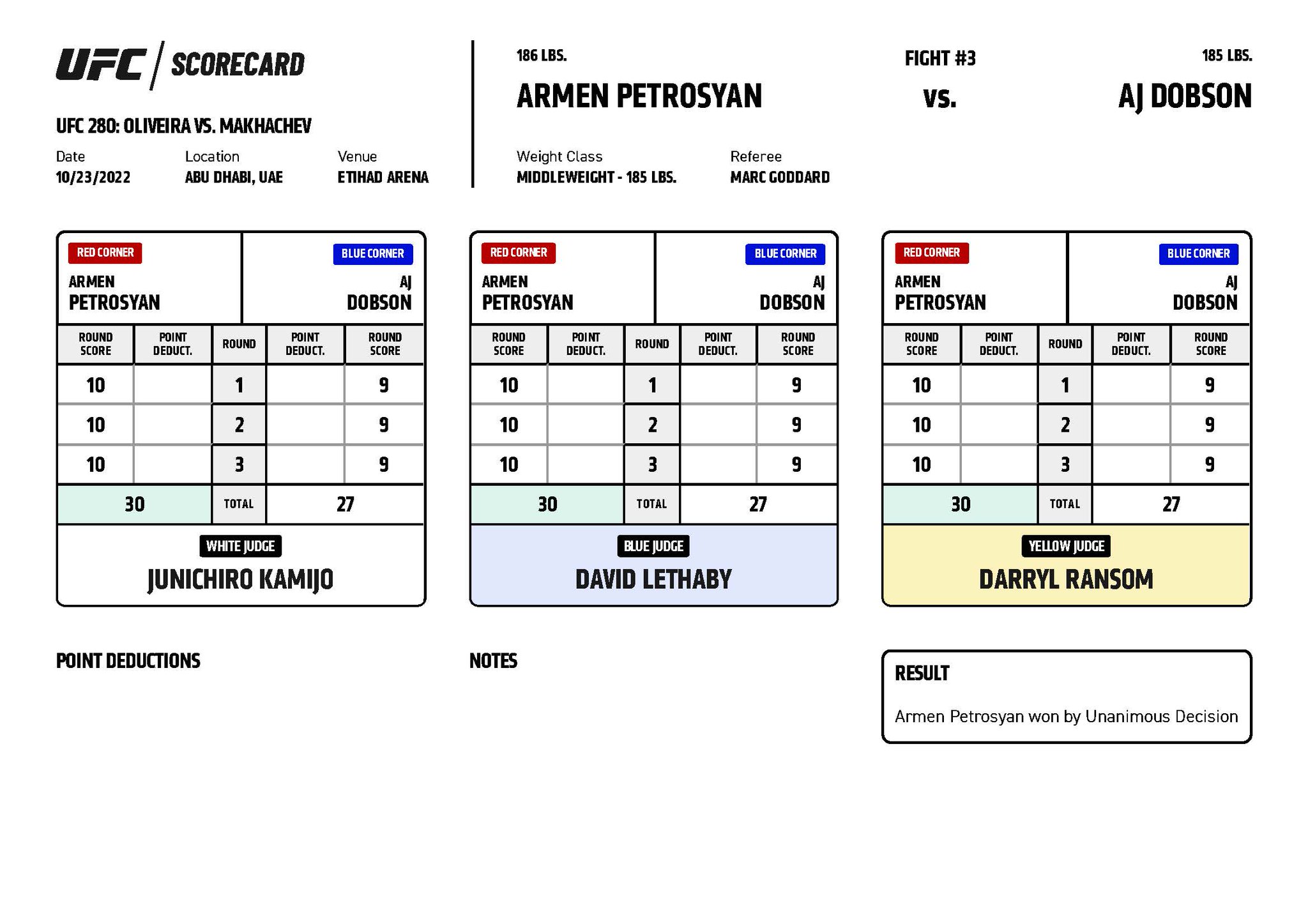 UFC 280 - Official Scorecards