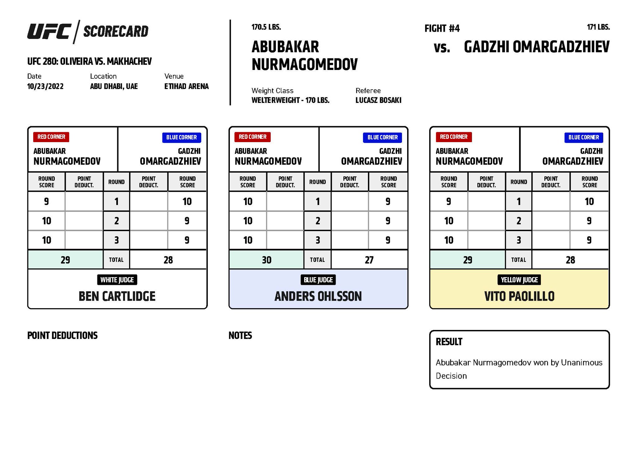 UFC 280 - Official Scorecards