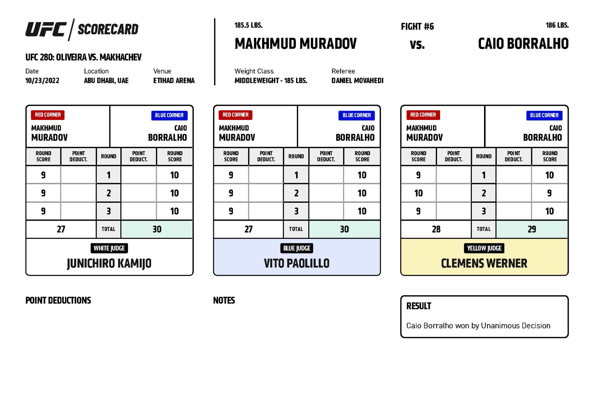 UFC 280 - Official Scorecards