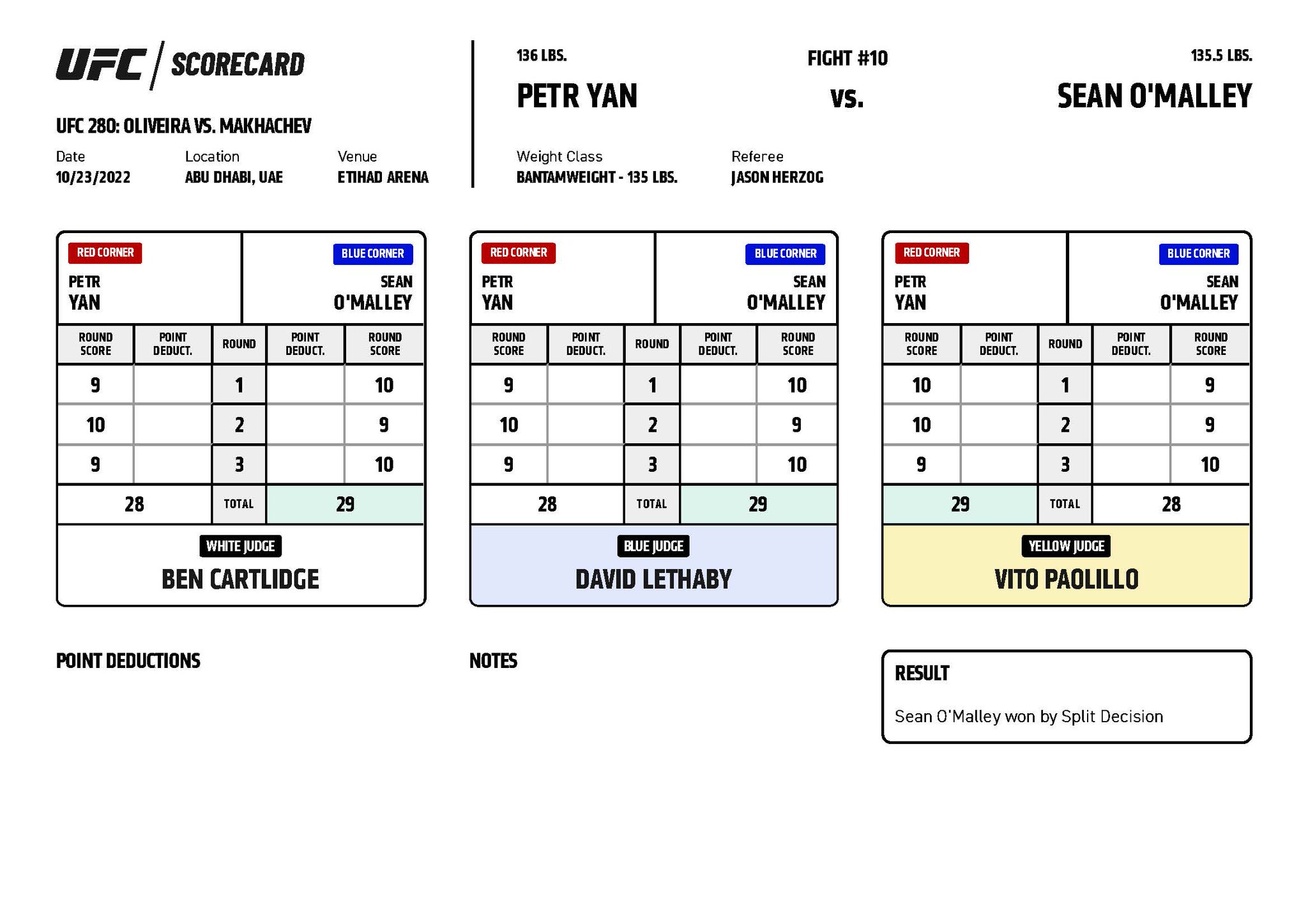 UFC 280 - Official Scorecards