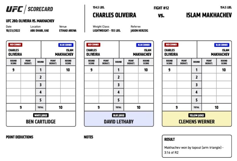 UFC 280 - Official Scorecards