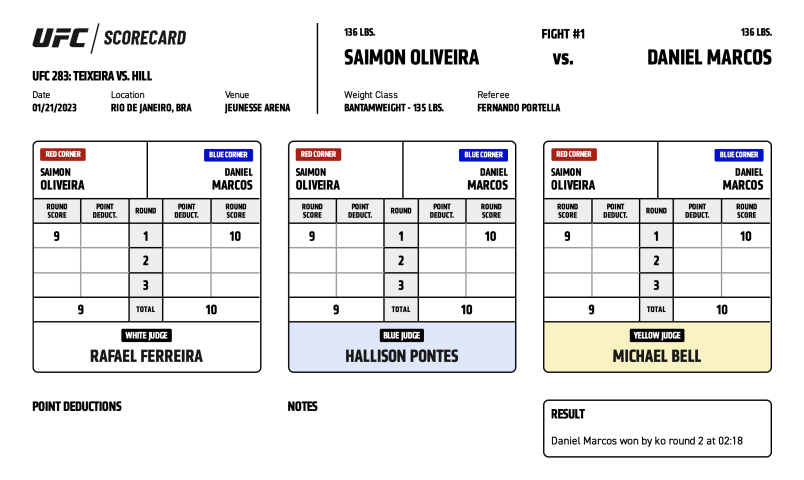 UFC 283 - Teixeira vs Hill | Scorecards