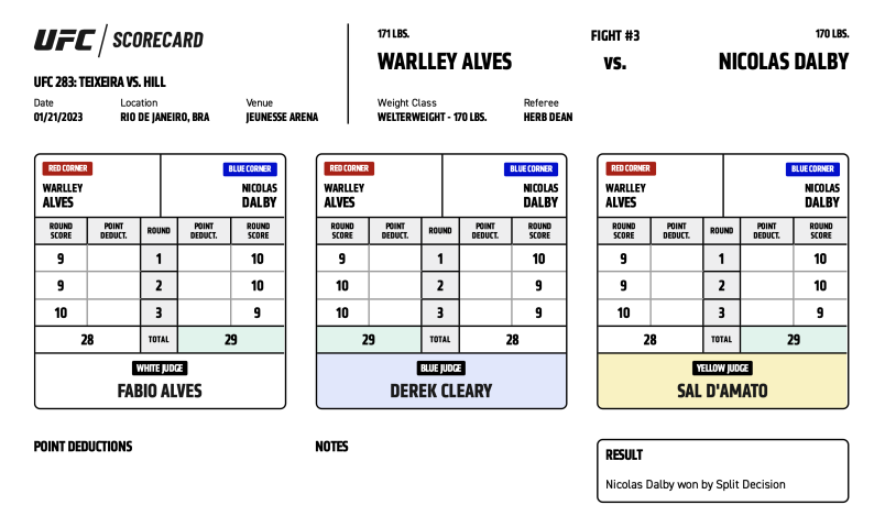 UFC 283 - Teixeira vs Hill | Scorecards