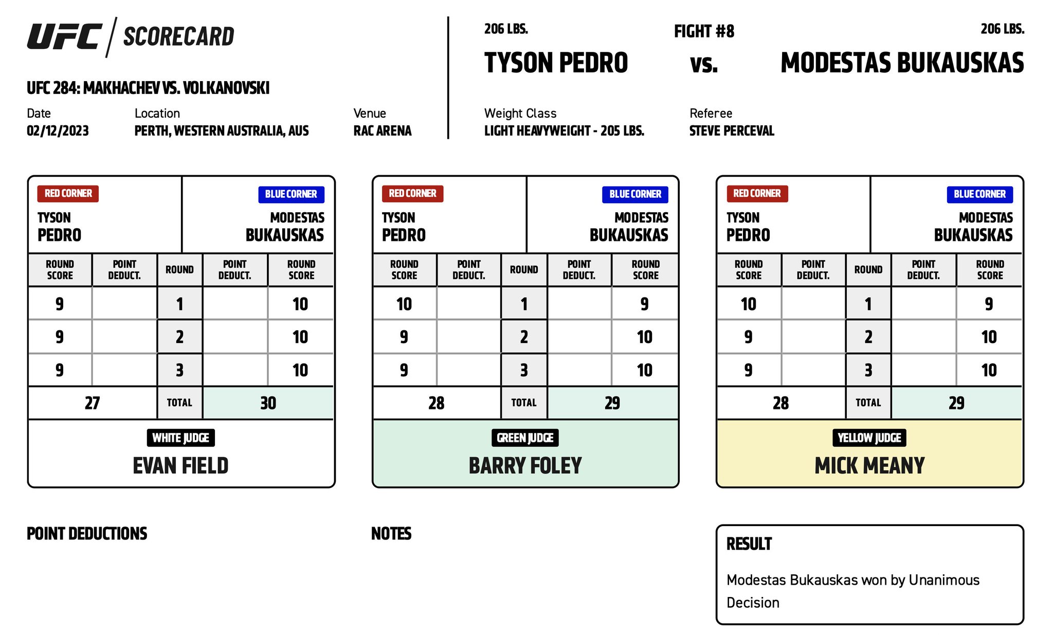 UFC 284 - Scorecards