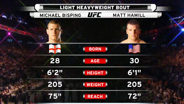 Matt Hamill contre Michael Bisping